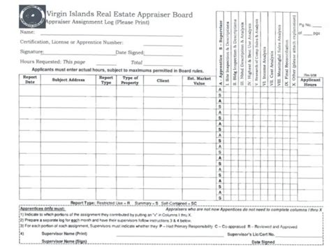 real estate appraiser certification us virgin islands|Requirements for Real Estate Appraisers .